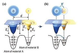 thumbnail of dbpedia resource