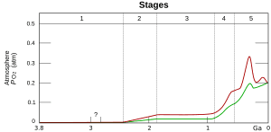 thumbnail of dbpedia resource