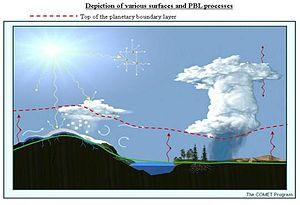 thumbnail of dbpedia resource