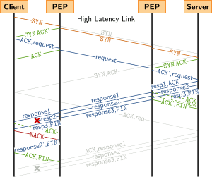 thumbnail of dbpedia resource