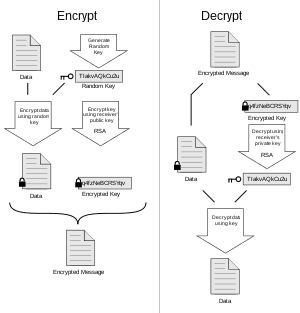 thumbnail of dbpedia resource