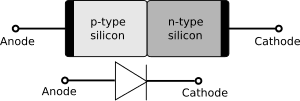 thumbnail of dbpedia resource