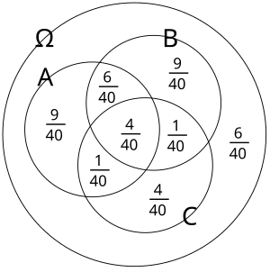 thumbnail of dbpedia resource