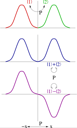 thumbnail of dbpedia resource