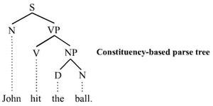 thumbnail of dbpedia resource