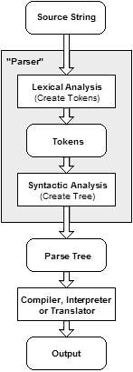 thumbnail of dbpedia resource