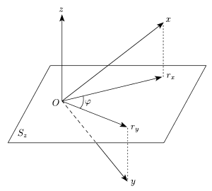 thumbnail of dbpedia resource