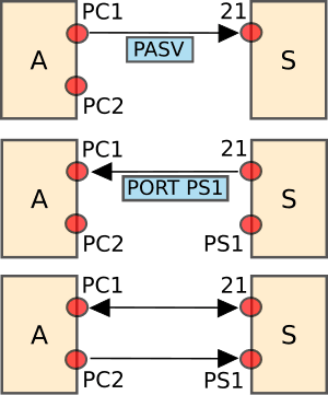 thumbnail of dbpedia resource