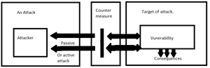 thumbnail of dbpedia resource