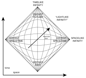 thumbnail of dbpedia resource