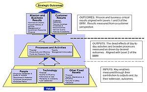 thumbnail of dbpedia resource