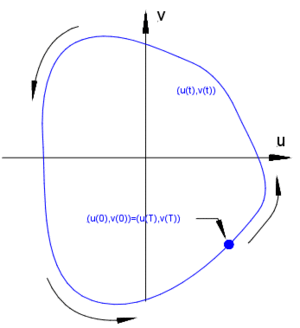 thumbnail of dbpedia resource