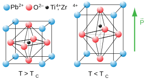 thumbnail of dbpedia resource