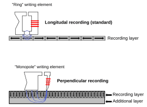 thumbnail of dbpedia resource