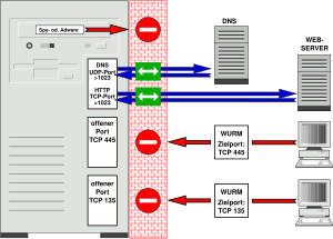 thumbnail of dbpedia resource