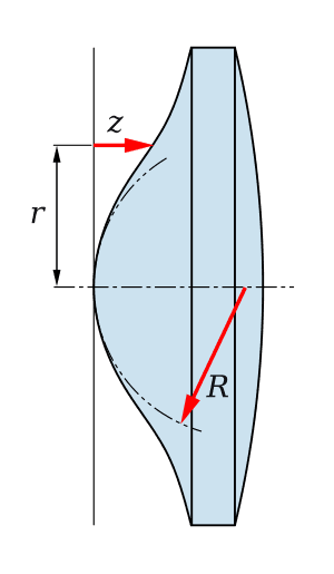 thumbnail of dbpedia resource