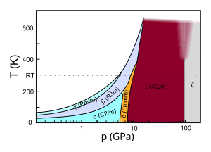 thumbnail of dbpedia resource