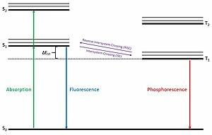 thumbnail of dbpedia resource