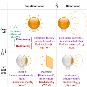 thumbnail of dbpedia resource