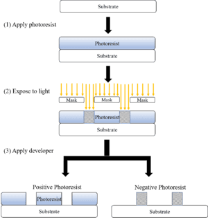 thumbnail of dbpedia resource