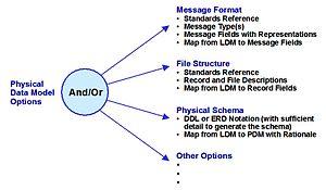 thumbnail of dbpedia resource