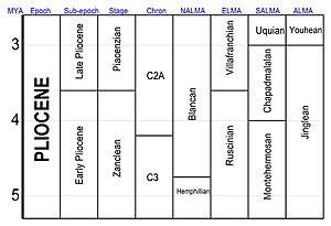 thumbnail of dbpedia resource