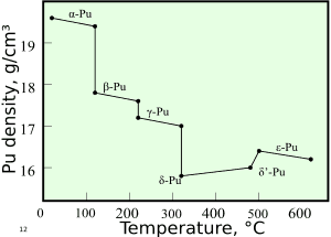 thumbnail of dbpedia resource