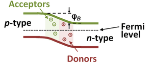 thumbnail of dbpedia resource