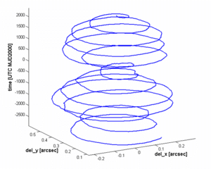 thumbnail of dbpedia resource