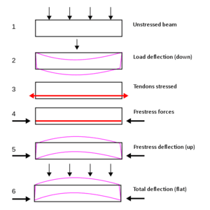 thumbnail of dbpedia resource