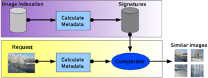 thumbnail of dbpedia resource