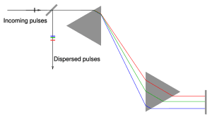 thumbnail of dbpedia resource