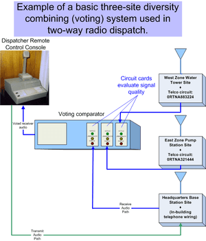 thumbnail of dbpedia resource