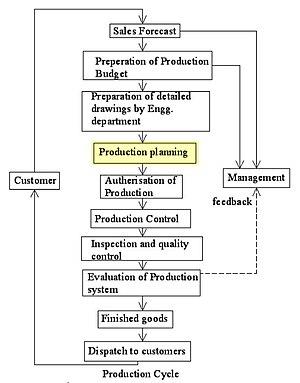 thumbnail of dbpedia resource