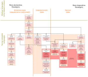 thumbnail of dbpedia resource