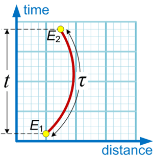 thumbnail of dbpedia resource