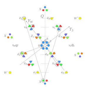 thumbnail of dbpedia resource