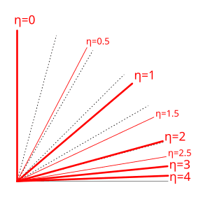 thumbnail of dbpedia resource