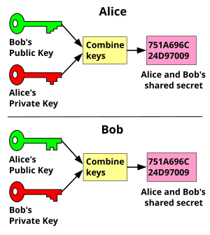 thumbnail of dbpedia resource