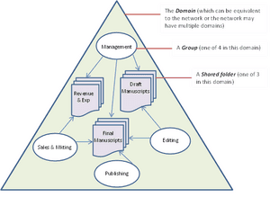 thumbnail of dbpedia resource