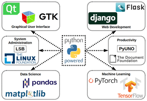 thumbnail of dbpedia resource