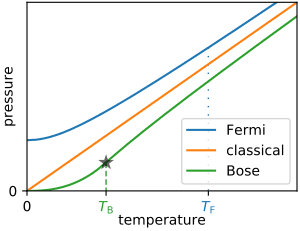 thumbnail of dbpedia resource