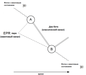 thumbnail of dbpedia resource