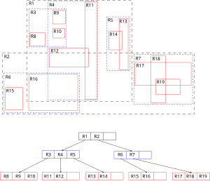 thumbnail of dbpedia resource