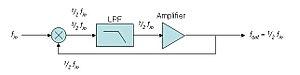 thumbnail of dbpedia resource