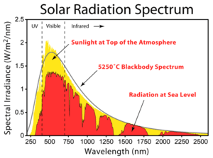 thumbnail of dbpedia resource