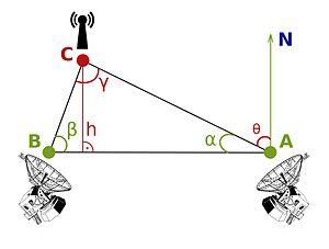 thumbnail of dbpedia resource