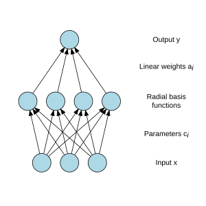 thumbnail of dbpedia resource