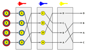 thumbnail of dbpedia resource