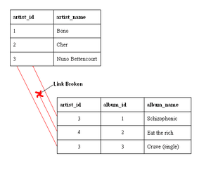 thumbnail of dbpedia resource